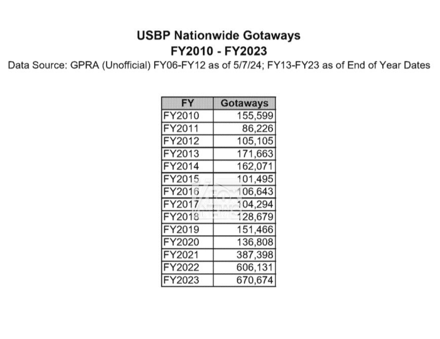 Nationwide Gotaways