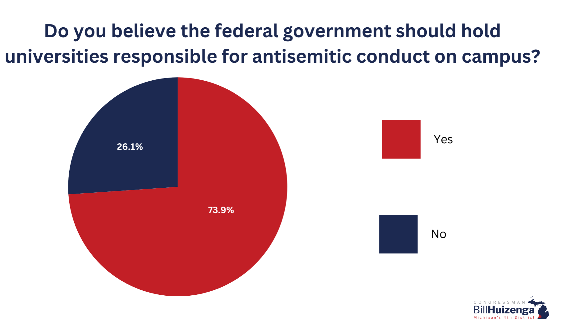 Combatting Antisemitism Survey