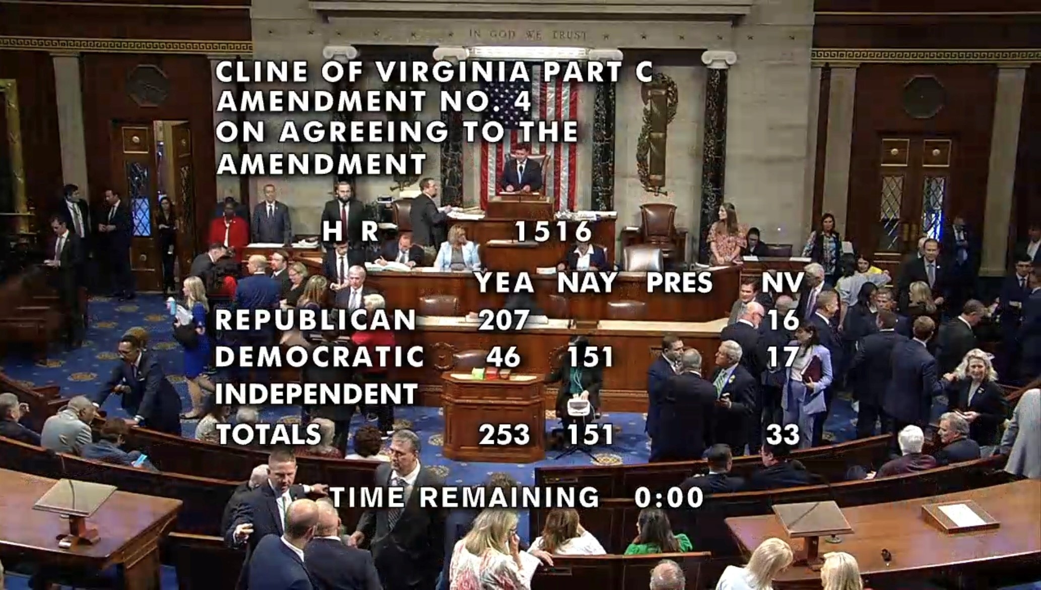 HR 1516 Amendment Vote 253-151