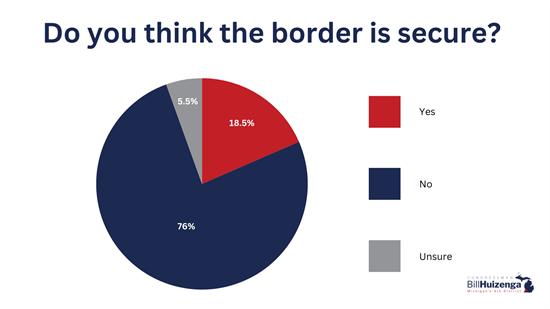 Results Graphic